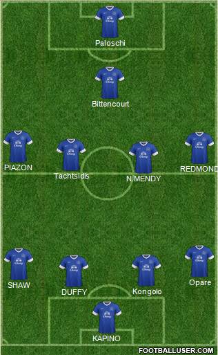 Everton Formation 2013