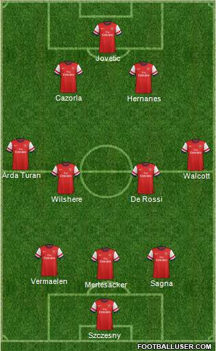 Arsenal Formation 2013