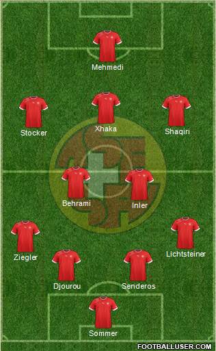 Switzerland Formation 2013