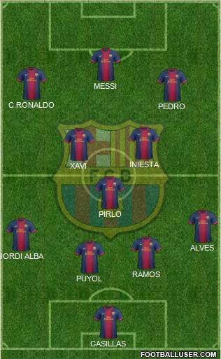 F.C. Barcelona Formation 2013
