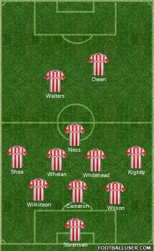Stoke City Formation 2013
