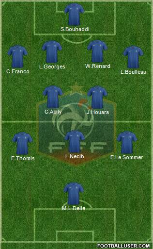France Formation 2013