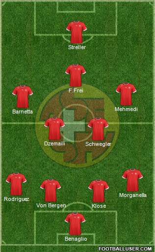 Switzerland Formation 2013