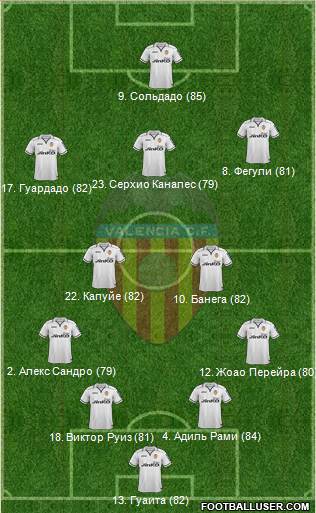 Valencia C.F., S.A.D. Formation 2013