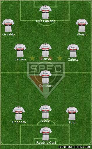 São Paulo FC Formation 2013