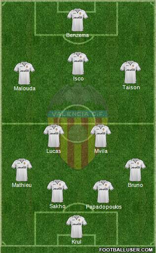 Valencia C.F., S.A.D. Formation 2013