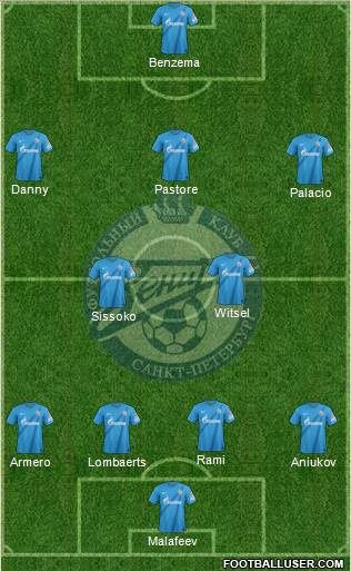 Zenit St. Petersburg Formation 2013