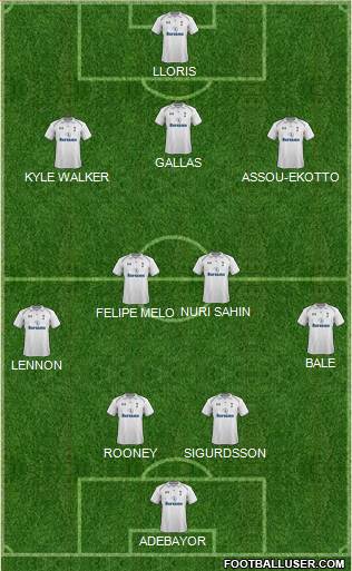Tottenham Hotspur Formation 2013