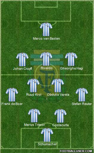 Argentina Formation 2013