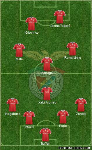 Sport Lisboa e Benfica - SAD Formation 2013
