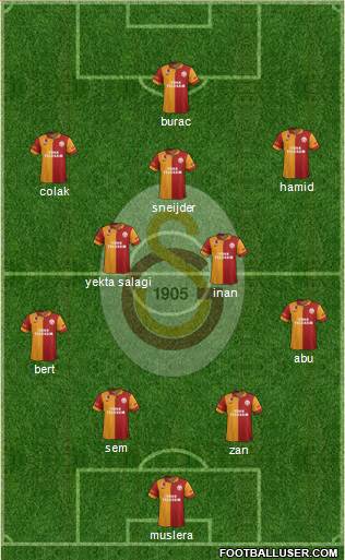Galatasaray SK Formation 2013