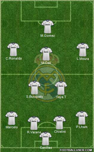 Real Madrid C.F. Formation 2013