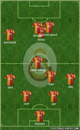Galatasaray SK Formation 2013