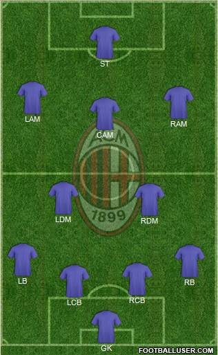 A.C. Milan Formation 2013