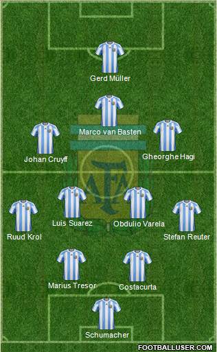 Argentina Formation 2013