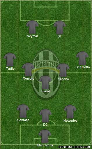 Juventus Formation 2013