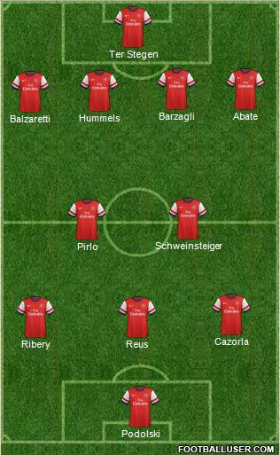 Arsenal Formation 2013