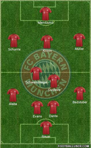 FC Bayern München Formation 2013