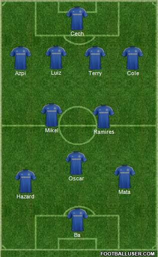 Chelsea Formation 2013