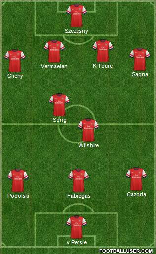 Arsenal Formation 2013