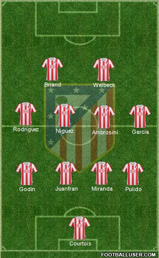Atlético Madrid B Formation 2013