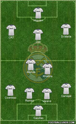 Real Madrid C.F. Formation 2013