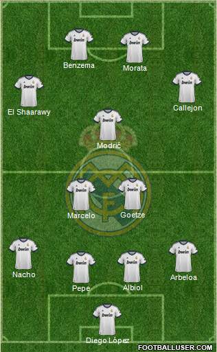 Real Madrid C.F. Formation 2013