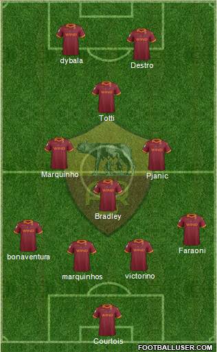 AS Roma Formation 2013