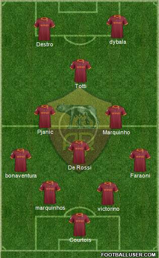 AS Roma Formation 2013