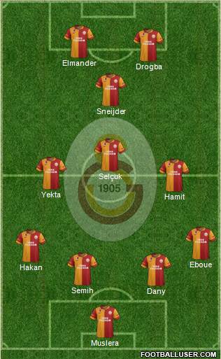 Galatasaray SK Formation 2013