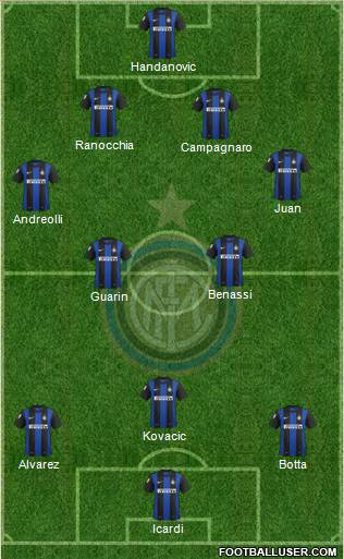 F.C. Internazionale Formation 2013