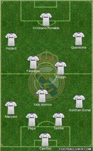 Real Madrid C.F. Formation 2013