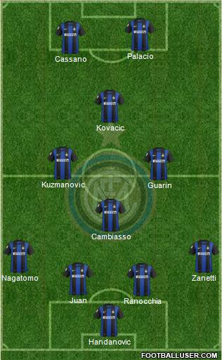 F.C. Internazionale Formation 2013