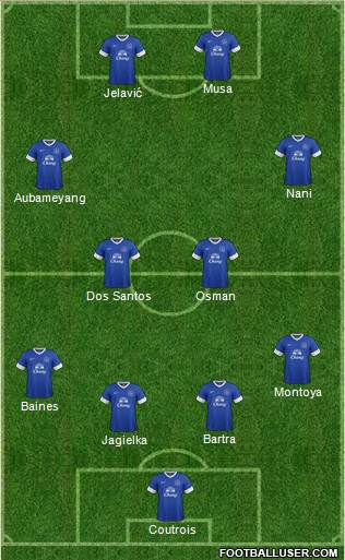 Everton Formation 2013
