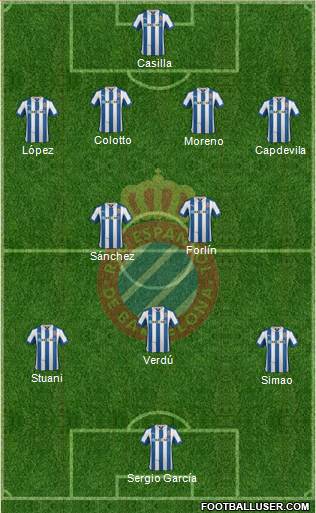 R.C.D. Espanyol de Barcelona S.A.D. Formation 2013