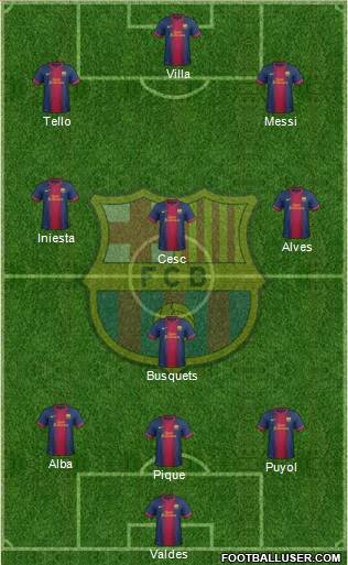 F.C. Barcelona Formation 2013