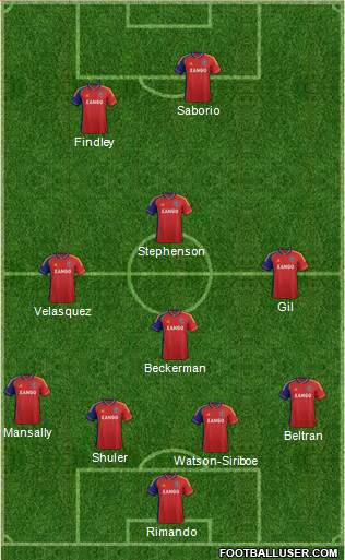 Real Salt Lake Formation 2013