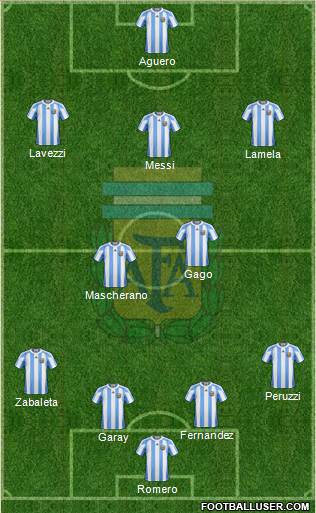 Argentina Formation 2013