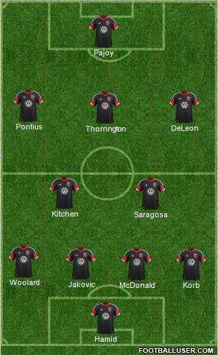 D.C. United Formation 2013