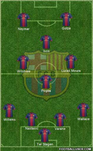 F.C. Barcelona Formation 2013