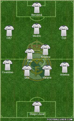 Real Madrid C.F. Formation 2013