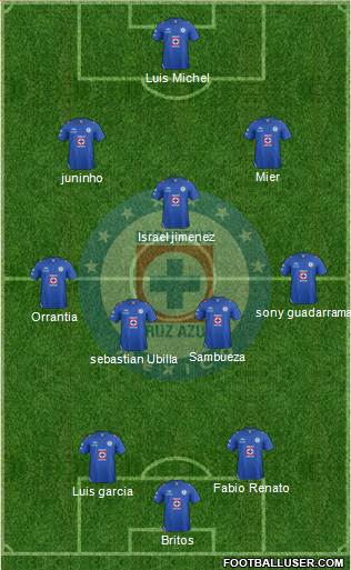 Club Deportivo Cruz Azul Formation 2013