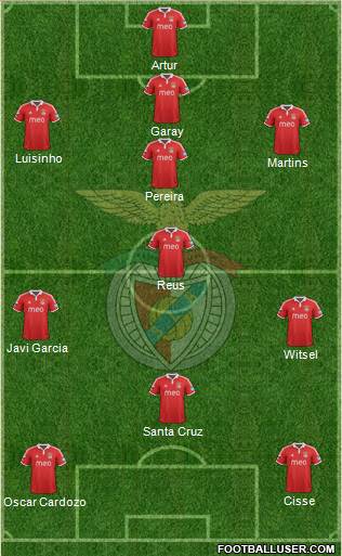Sport Lisboa e Benfica - SAD Formation 2013