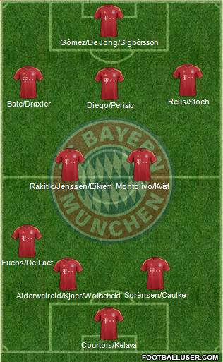 FC Bayern München Formation 2013