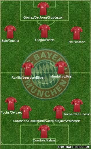 FC Bayern München Formation 2013