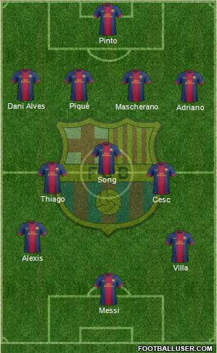 F.C. Barcelona Formation 2013