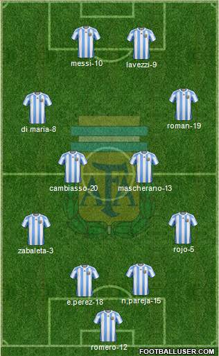 Argentina Formation 2013