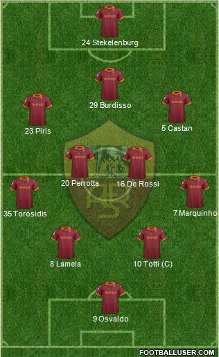 AS Roma Formation 2013