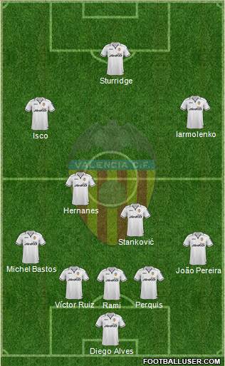 Valencia C.F., S.A.D. Formation 2013