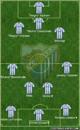 Málaga C.F., S.A.D. Formation 2013